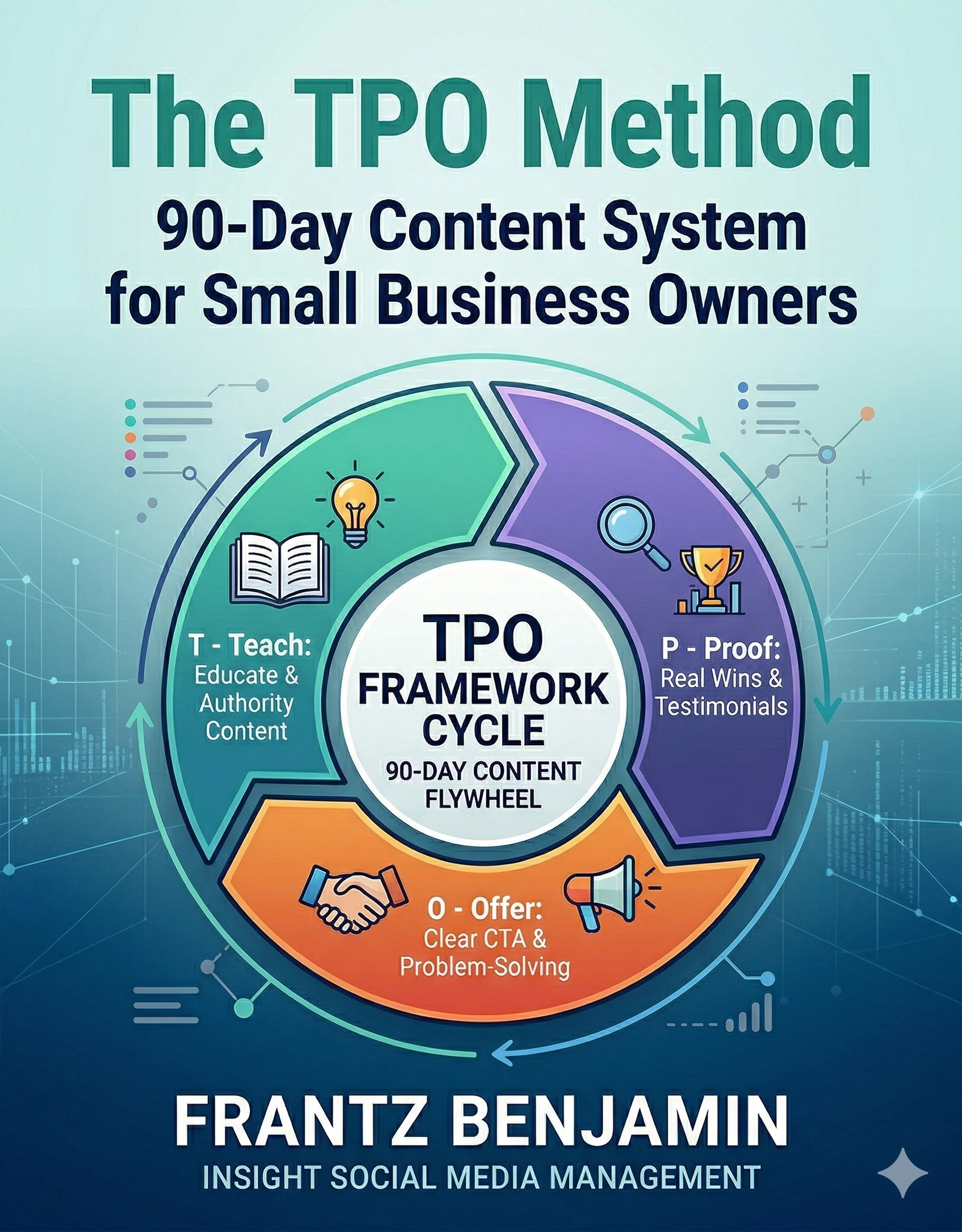 The TPO Method: A 90 Day Content System for Small Businesses